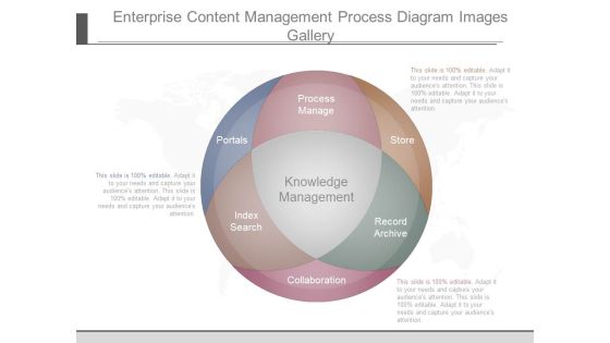 Enterprise Content Management Process Diagram Images Gallery Enterprise Content Management Process Diagram Images Gallery