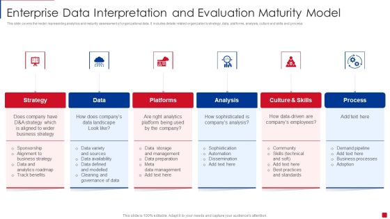 Enterprise Data Interpretation And Evaluation Maturity Model Slides PDF Enterprise Data Interpretation And Evaluation Maturity Model Slides PDF