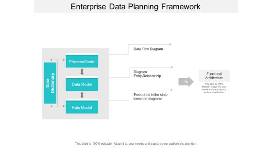Enterprise Data Planning Framework Ppt Powerpoint Presentation Pictures Samples Enterprise Data Planning Framework Ppt Powerpoint Presentation Pictures Samples