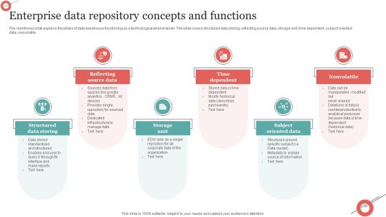 Enterprise Data Repository Concepts And Functions Diagrams PDF Enterprise Data Repository Concepts And Functions Diagrams PDF
