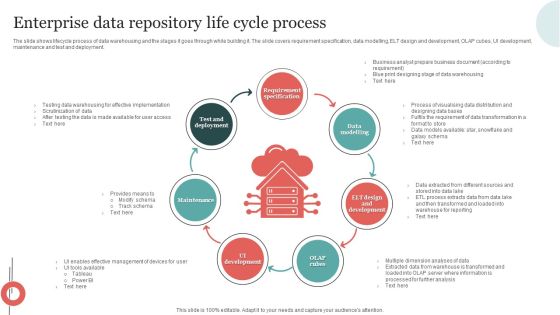 Enterprise Data Repository Life Cycle Process Mockup PDF Enterprise Data Repository Life Cycle Process Mockup PDF