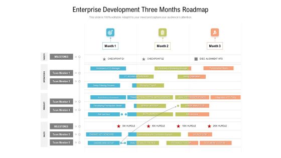 Enterprise Development Three Months Roadmap Brochure Enterprise Development Three Months Roadmap Brochure