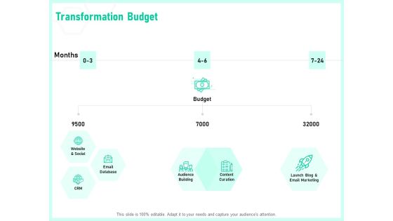 Enterprise Digital Transformation Transformation Budget Ppt Summary Ideas PDF Enterprise Digital Transformation Transformation Budget Ppt Summary Ideas PDF