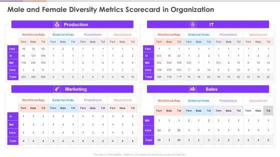 Enterprise Diversity Metrics And Scorecard Male And Female Diversity Metrics Scorecard In Organization Rules PDF