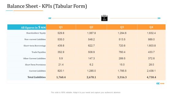 Enterprise Examination And Inspection Balance Sheet KPIs Tabular Form Ppt Outline Design Templates PDF