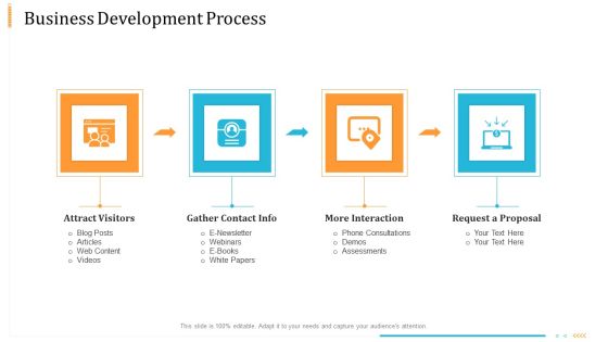 Enterprise Examination And Inspection Business Development Process Ppt Outline Visual Aids PDF