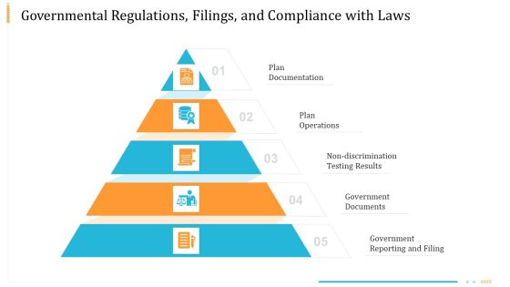 Enterprise Examination And Inspection Governmental Regulations Filings And Compliance With Laws Formats PDF