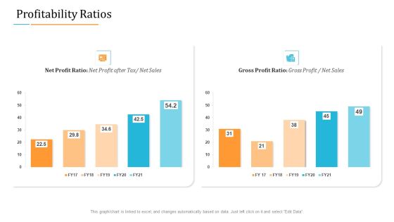 Enterprise Examination And Inspection Profitability Ratios Icons PDF