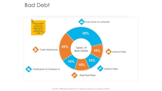 Enterprise Governance Bad Debt Professional PDF Enterprise Governance Bad Debt Professional PDF