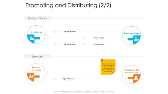 Enterprise Governance Promoting And Distributing Designs PDF Enterprise Governance Promoting And Distributing Designs PDF