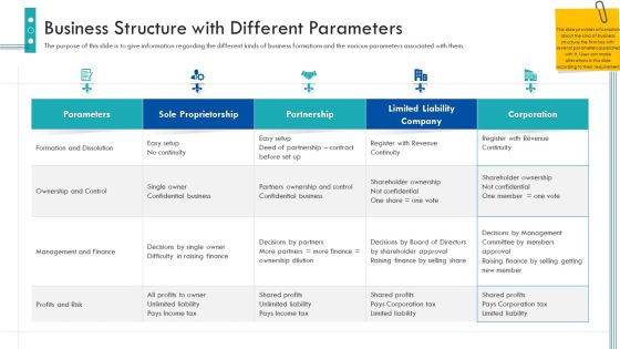 Enterprise Handbook Business Structure With Different Parameters Ppt Layouts Background Designs PDF