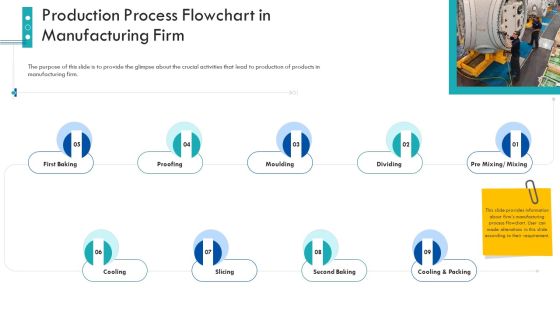 Enterprise Handbook Production Process Flowchart In Manufacturing Firm Ppt Example 2015 PDF