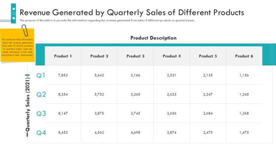 Enterprise Handbook Revenue Generated By Quarterly Sales Of Different Products Ppt Outline Grid PDF Enterprise Handbook Revenue Generated By Quarterly Sales Of Different Products Ppt Outline Grid PDF