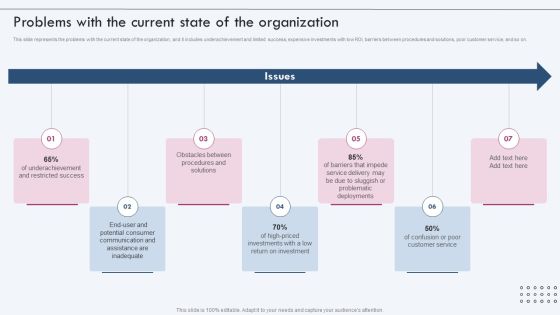 Enterprise IT Alignment Problems With The Current State Of The Organization Information PDF Enterprise IT Alignment Problems With The Current State Of The Organization Information PDF