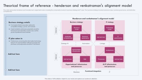 Enterprise IT Alignment Theorical Frame Of Reference Henderson And Venkatramans Alignment Model Clipart PDF Enterprise IT Alignment Theorical Frame Of Reference Henderson And Venkatramans Alignment Model Clipart PDF