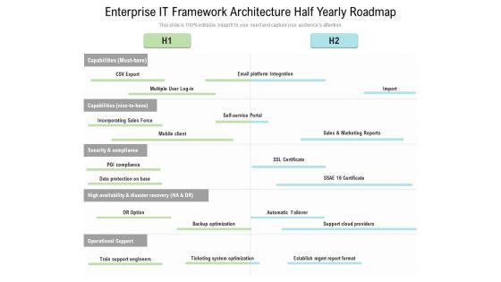 Enterprise IT Framework Architecture Half Yearly Roadmap Microsoft Enterprise IT Framework Architecture Half Yearly Roadmap Microsoft