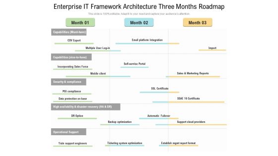 Enterprise IT Framework Architecture Three Months Roadmap Introduction Enterprise IT Framework Architecture Three Months Roadmap Introduction