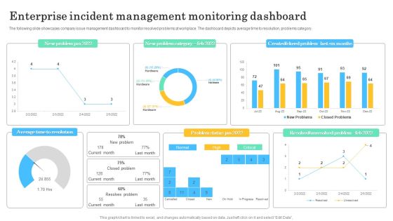 Enterprise Incident Management Monitoring Dashboard Graphics PDF