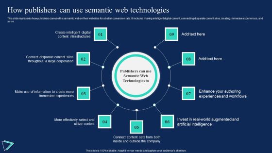 Enterprise Information Web Standards How Publishers Can Use Semantic Web Template PDF