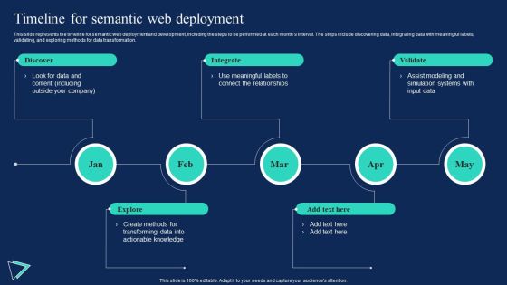 Enterprise Information Web Standards Timeline For Semantic Web Deployment Sample PDF Enterprise Information Web Standards Timeline For Semantic Web Deployment Sample PDF