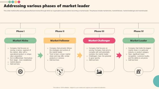 Enterprise Leaders Technique To Achieve Market Control Addressing Various Phases Of Market Leader Background PDF Enterprise Leaders Technique To Achieve Market Control Addressing Various Phases Of Market Leader Background PDF