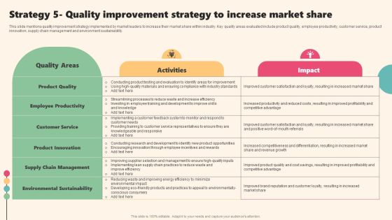 Enterprise Leaders Technique To Achieve Market Control Strategy 5 Quality Improvement Strategy Increase Marke Guidelines PDF Enterprise Leaders Technique To Achieve Market Control Strategy 5 Quality Improvement Strategy Increase Marke Guidelines PDF