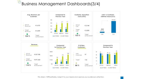 Enterprise Management Business Management Dashboards New Portrait PDF Enterprise Management Business Management Dashboards New Portrait PDF