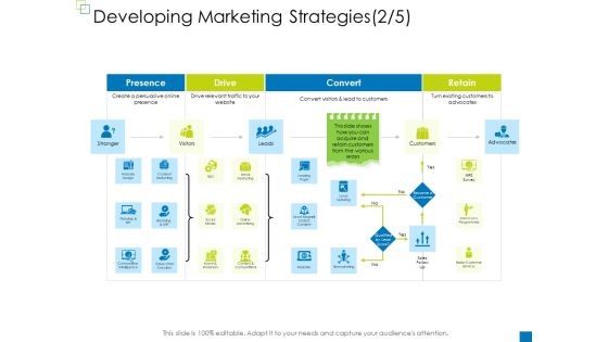 Enterprise Management Developing Marketing Strategies Your Ideas PDF