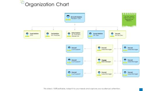 Enterprise Management Organization Chart Information PDF Enterprise Management Organization Chart Information PDF