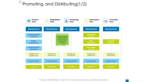 Enterprise Management Promoting And Distributing Ideas PDF