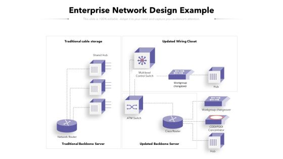 Enterprise Network Design Example Ppt PowerPoint Presentation Diagram Ppt PDF Enterprise Network Design Example Ppt PowerPoint Presentation Diagram Ppt PDF