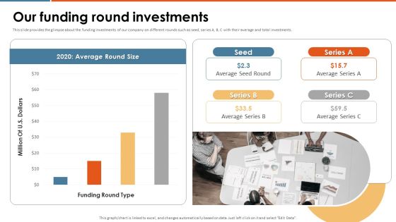 Enterprise Pitch Deck Our Funding Round Investments Ppt PowerPoint Presentation File Background PDF
