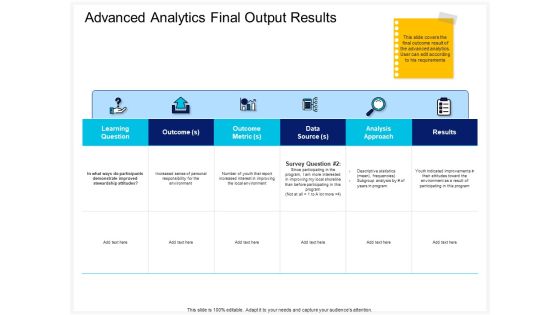 Enterprise Problem Solving And Intellect Advanced Analytics Final Output Results Metric Designs PDF Enterprise Problem Solving And Intellect Advanced Analytics Final Output Results Metric Designs PDF