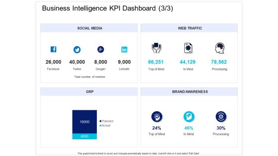 Enterprise Problem Solving And Intellect Business Intelligence KPI Dashboard Processing Ppt PowerPoint Presentation Show Outfit PDF