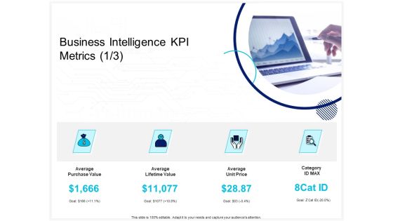 Enterprise Problem Solving And Intellect Business Intelligence KPI Metrics Price Ppt PowerPoint Presentation Gallery Graphics PDF Enterprise Problem Solving And Intellect Business Intelligence KPI Metrics Price Ppt PowerPoint Presentation Gallery Graphics PDF