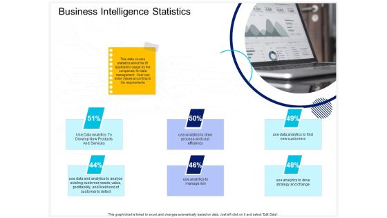 Enterprise Problem Solving And Intellect Business Intelligence Statistics Ppt PowerPoint Presentation Pictures Designs PDF Enterprise Problem Solving And Intellect Business Intelligence Statistics Ppt PowerPoint Presentation Pictures Designs PDF