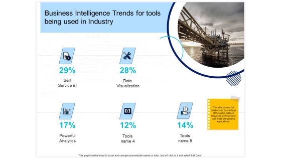 Enterprise Problem Solving And Intellect Business Intelligence Trends For Tools Being Used In Industry Introduction PDF