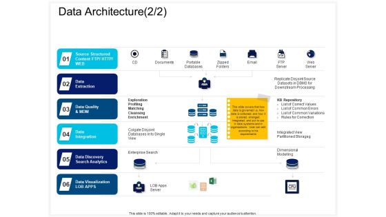 Enterprise Problem Solving And Intellect Data Architecture Quality Ppt PowerPoint Presentation Gallery Slideshow PDF