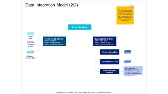 Enterprise Problem Solving And Intellect Data Integration Model Business Ppt PowerPoint Presentation Styles Introduction PDF