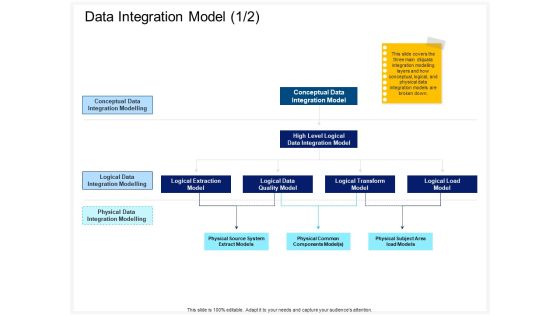 Enterprise Problem Solving And Intellect Data Integration Model Quality Ppt PowerPoint Presentation Summary Grid PDF