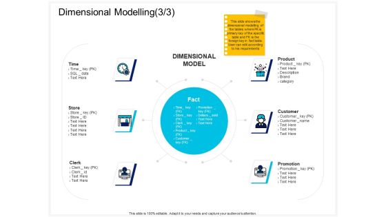 Enterprise Problem Solving And Intellect Dimensional Modelling Product Ppt PowerPoint Presentation Professional Demonstration PDF