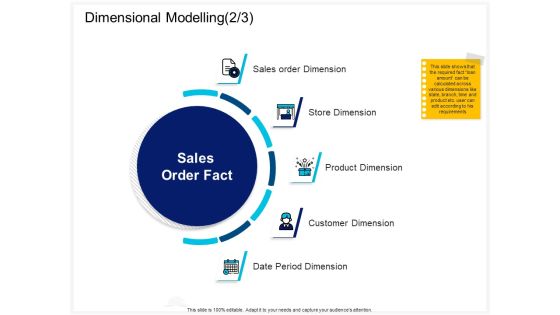 Enterprise Problem Solving And Intellect Dimensional Modelling Sales Ppt PowerPoint Presentation Summary PDF Enterprise Problem Solving And Intellect Dimensional Modelling Sales Ppt PowerPoint Presentation Summary PDF
