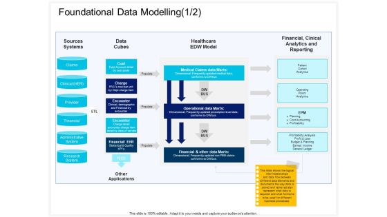 Enterprise Problem Solving And Intellect Foundational Data Modelling Applications Ppt PowerPoint Presentation Inspiration Example Introduction PDF Enterprise Problem Solving And Intellect Foundational Data Modelling Applications Ppt PowerPoint Presentation Inspiration Example Introduction PDF
