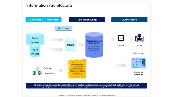 Enterprise Problem Solving And Intellect Information Architecture Ppt PowerPoint Presentation Gallery Layout Ideas PDF Enterprise Problem Solving And Intellect Information Architecture Ppt PowerPoint Presentation Gallery Layout Ideas PDF