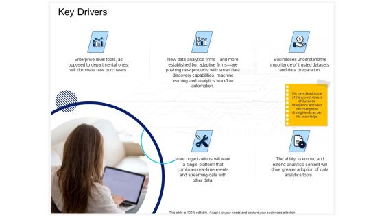 Enterprise Problem Solving And Intellect Key Drivers Ppt PowerPoint Presentation Ideas Influencers PDF