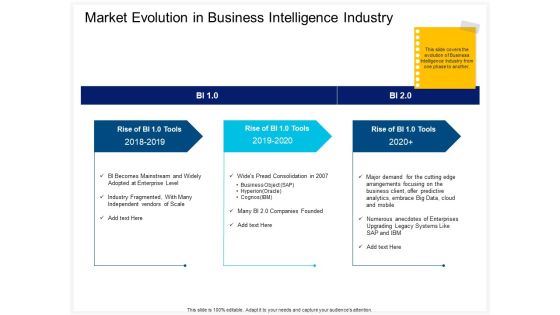 Enterprise Problem Solving And Intellect Market Evolution In Business Intelligence Industry Download PDF Enterprise Problem Solving And Intellect Market Evolution In Business Intelligence Industry Download PDF