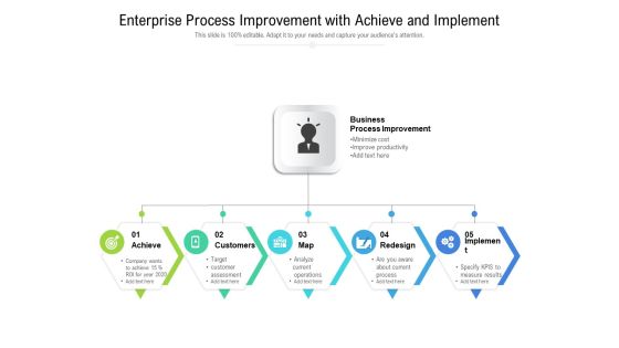 Enterprise Process Improvement With Achieve And Implement Ppt PowerPoint Presentation Gallery Files PDF