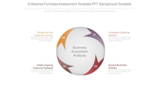 Enterprise Purchase Assessment Template Ppt Background Template