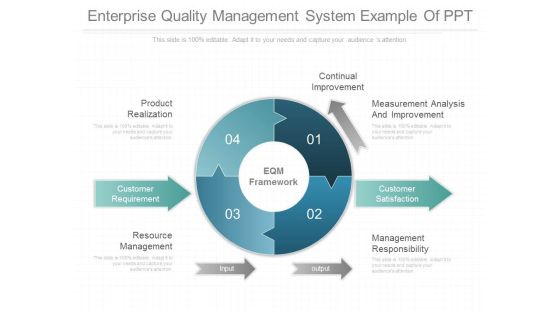Enterprise Quality Management System Example Of Ppt Enterprise Quality Management System Example Of Ppt