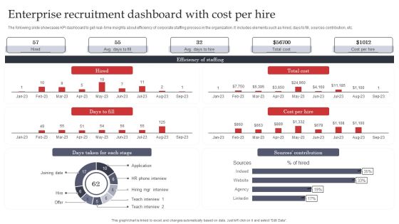 Enterprise Recruitment Dashboard With Cost Per Hire Graphics PDF